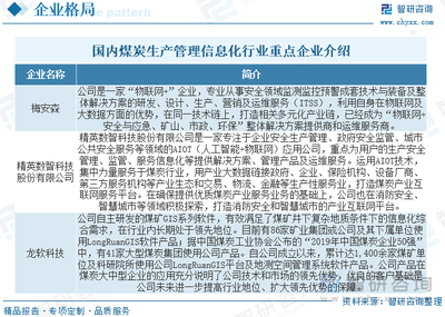 2023年全球及中國煤炭生產(chǎn)管理信息化行業(yè)全景速覽:煤礦智能化建設(shè)重點(diǎn)丞待轉(zhuǎn)變[圖]