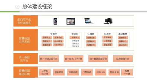 最新常用智能化弱電系統(tǒng)工程技術(shù)架構(gòu)及方案參考