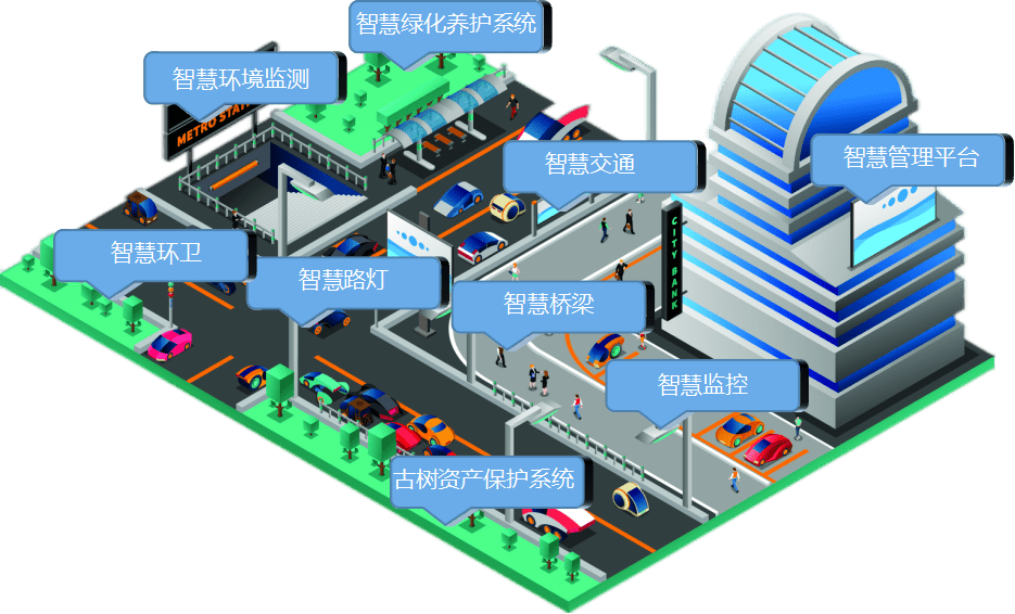 云點通智慧城市建設方案_管理_數字化_智能化