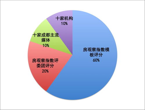 2016房指數(shù)評(píng)選榜單生成加速 數(shù)十位專家評(píng)審背后的數(shù)據(jù)處理與存儲(chǔ)革新