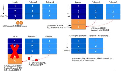 Kafka核心設(shè)計(jì)原理詳解