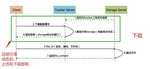 美多商城 商品數(shù)據(jù)準(zhǔn)備、Docker容器與FastDFS存儲(chǔ)實(shí)戰(zhàn)指南