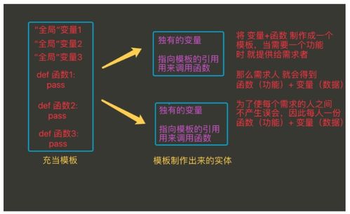 Python語(yǔ)法與面向?qū)ο笱a(bǔ)充 數(shù)據(jù)處理與存儲(chǔ)學(xué)習(xí)筆記